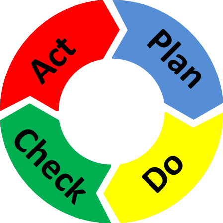 PDCA_Cycle_Sun_cente