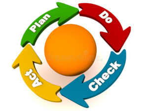 pdca-plan-do-check-act-cycle